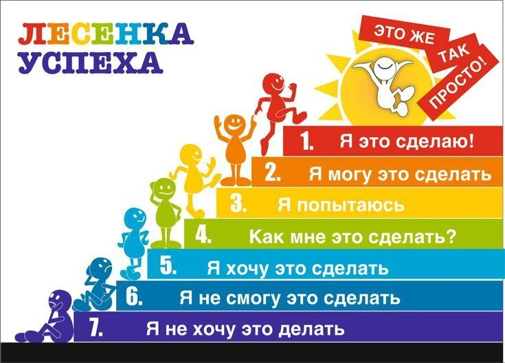Стань успешнее, задавая себе вопросы и шагая по нашей "лесенке успеха" ☝️