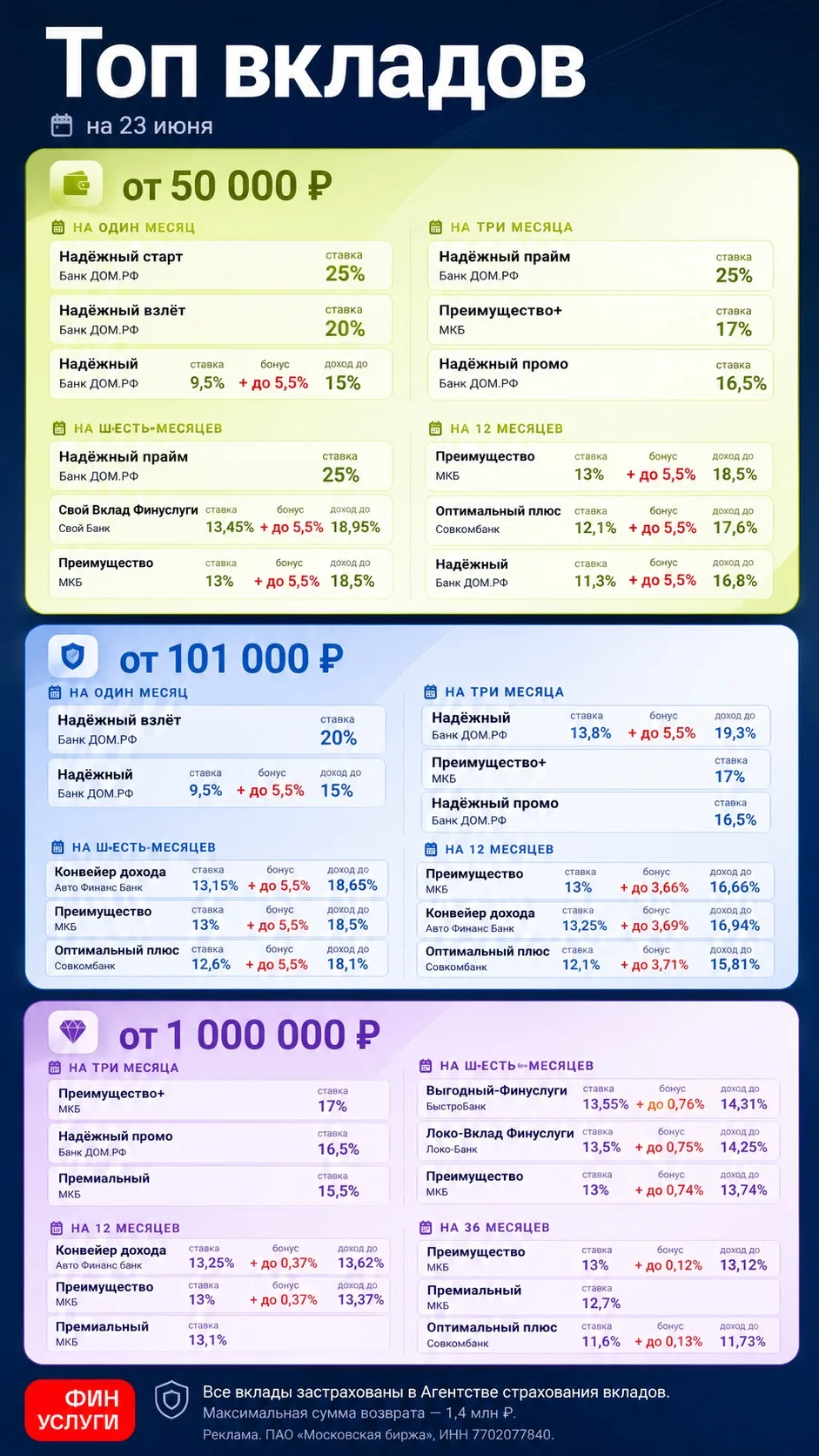 ОФОРМИТЬ ВКЛАД ОТ ФИНУСЛУГИ МОЖНО ТУТ