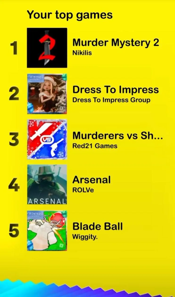 🔥 В Roblox могут появиться итоги года