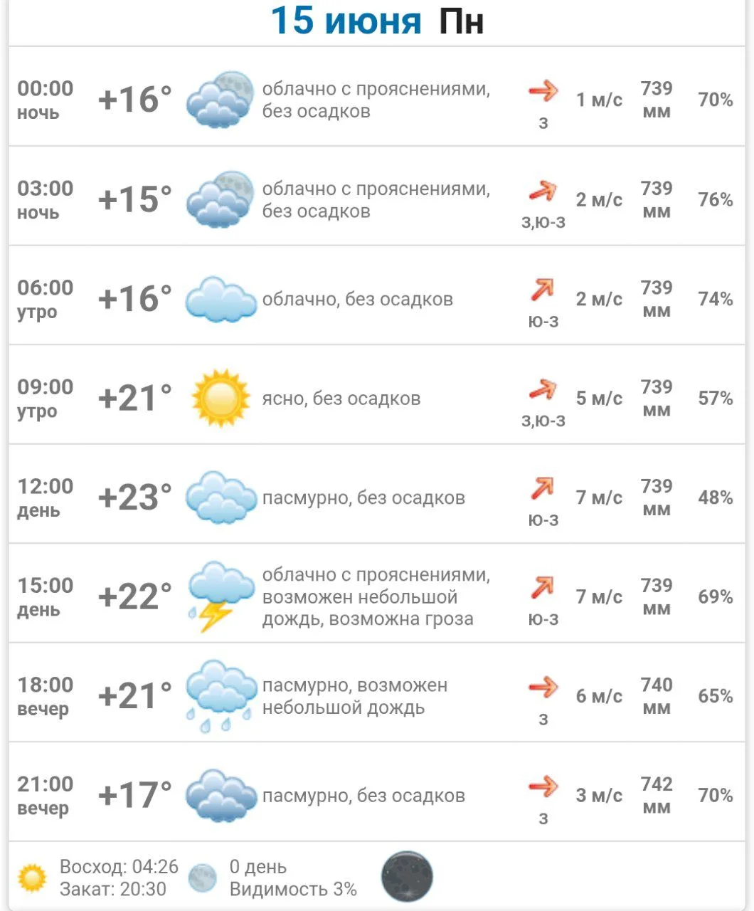 #погода