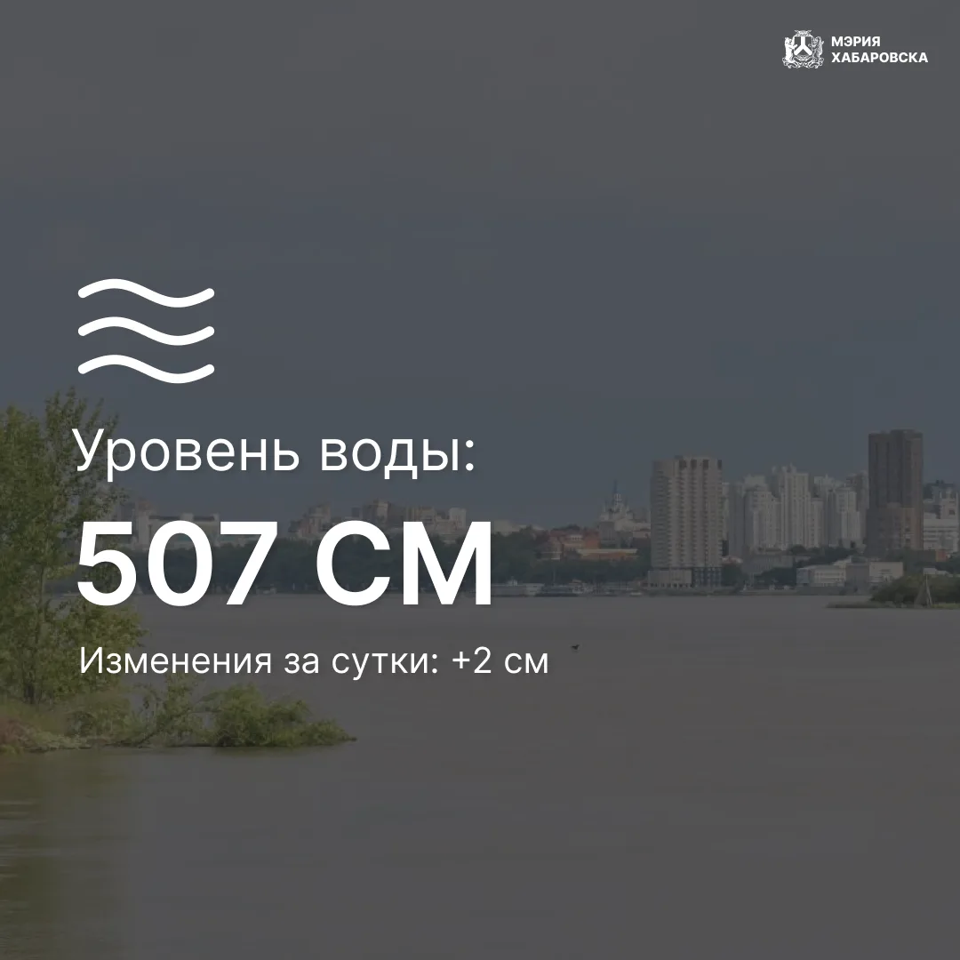 Уровень Амура поднялся до 507 см. Это связано в том числе и с прохождением циклона в юж...
