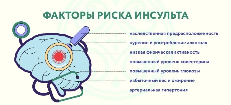 ⚠️ Факторы риска для здоровья мозга: что важно знать
Врачи Иволгинской ЦРБ выделяют ключевые угрозы,
