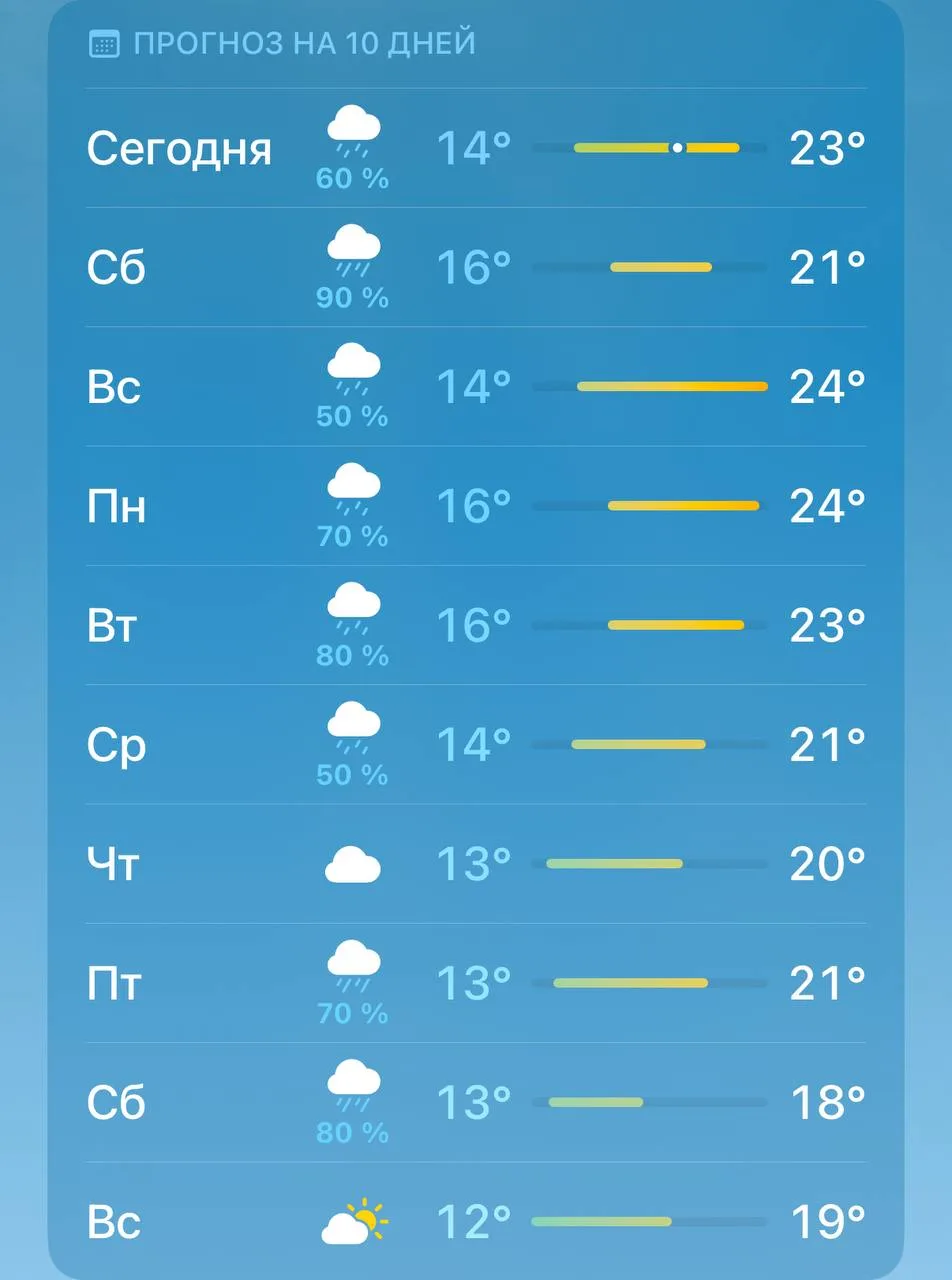 ☔️  Дождливая погода сохранится в Казани до конца следующей недели.

Подписаться на В Казани Поймут