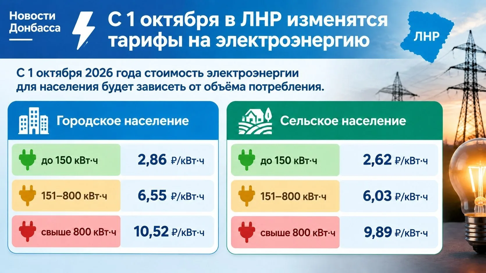 💸 Коммуналка с 1 октября: сколько будем платить