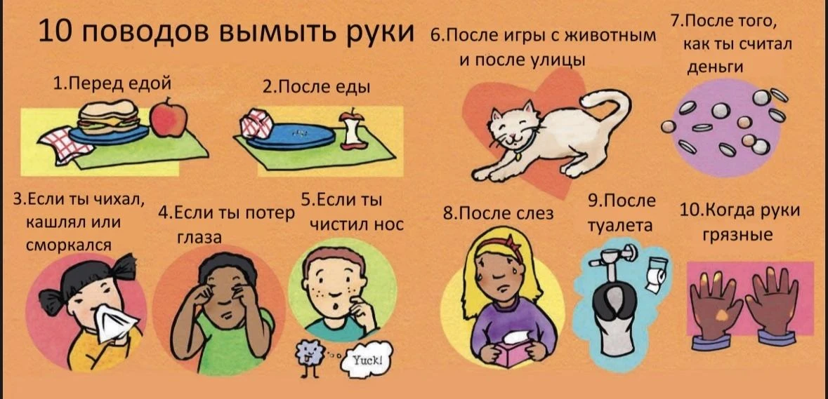 ПРАВИЛА ЛИЧНОЙ ГИГИЕНЫ! "Почему  нужно мыть руки "