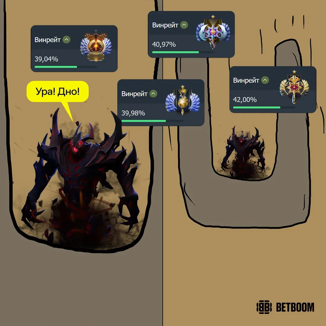 #Dota2 Разраб − хейтер гульского ☠️ Занерфленный СФ стал худшим героем недели в пабах н...