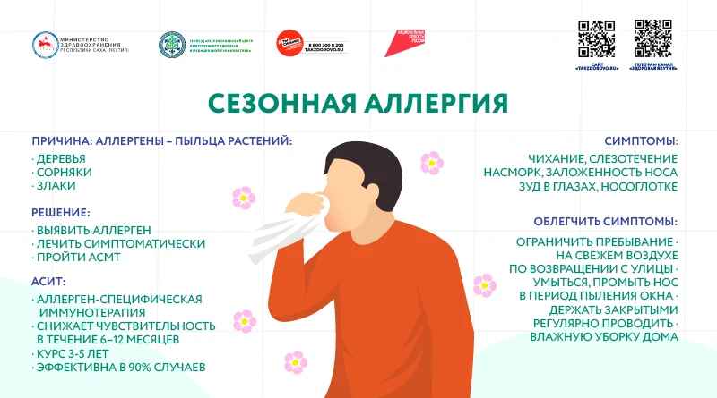 Аллергия — это повышенная чувствительность организма к аллергенам. Вот главные меры профилактики: 🌸