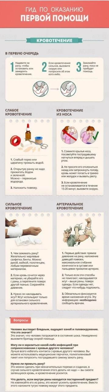 Краткая инфографика, в которой рассказывается, как действовать в том или ином экстренном случае.