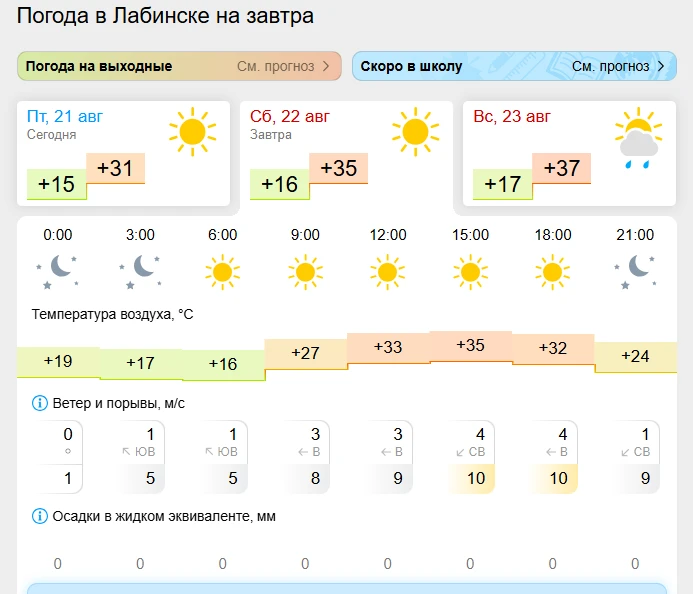 🌈  Погода 22 АВГУСТА 2026 ГОДА  в г. Лабинске.
