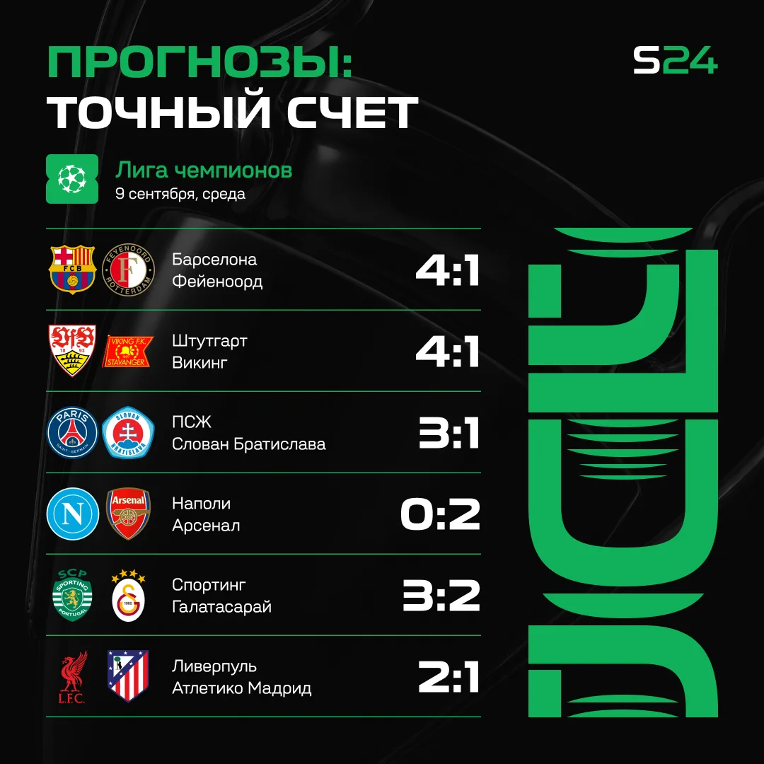 ⚽️ ПРОДОЛЖАЕМ ШТУРМОВАТЬ ЛЧ – ПРОБУЕМ УГАДАТЬ ТОЧНЫЕ СЧЕТА