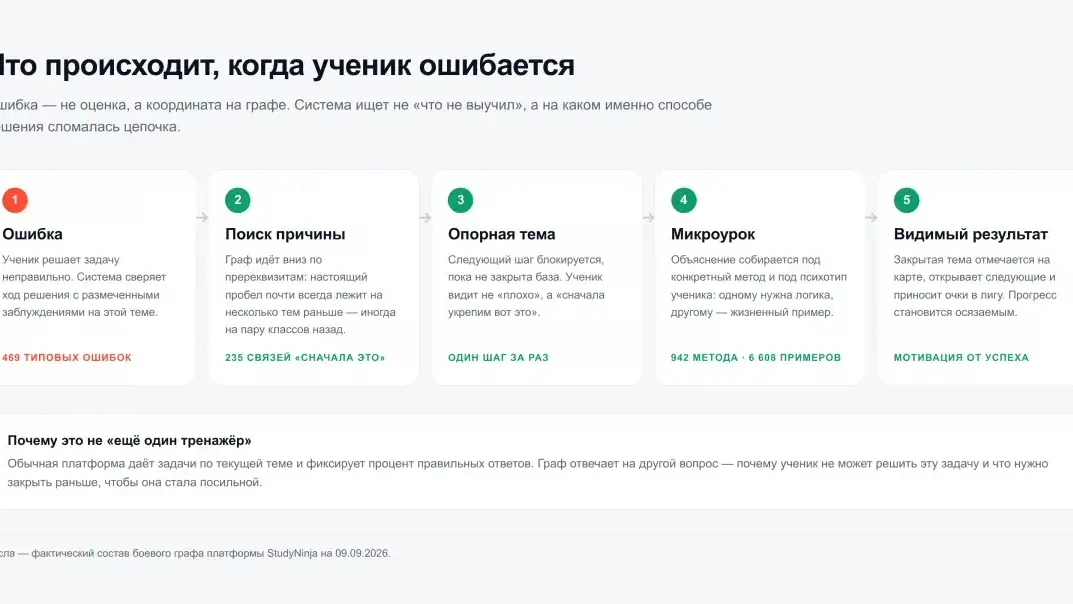 Резидент ИНТЦ «Валдай» запустил цифровую ИИ-платформу с функциями репетитора