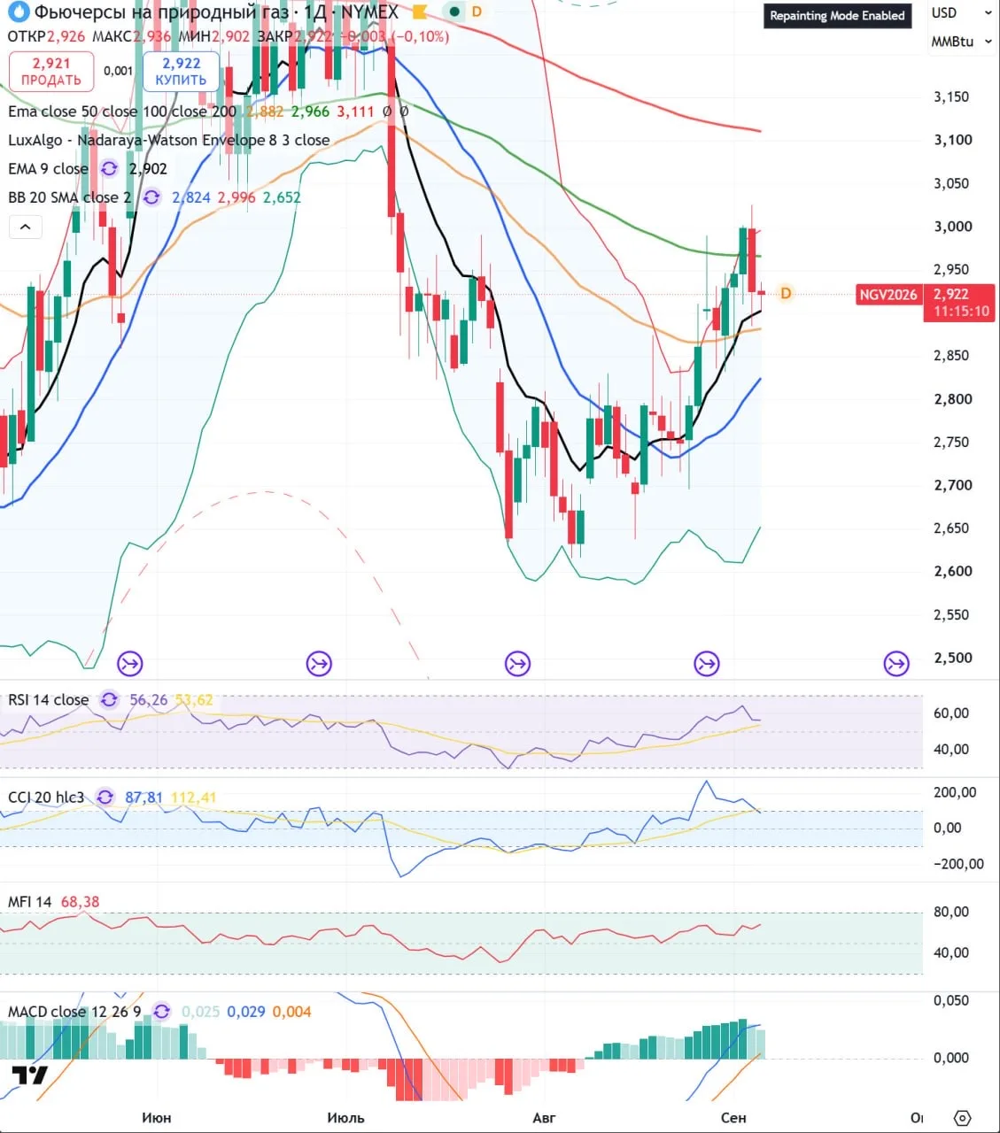 🌎🛢Природный газ в моменте. О чём ранее сообщал - https://max.ru/oilgasofficial1/AaBlz...
