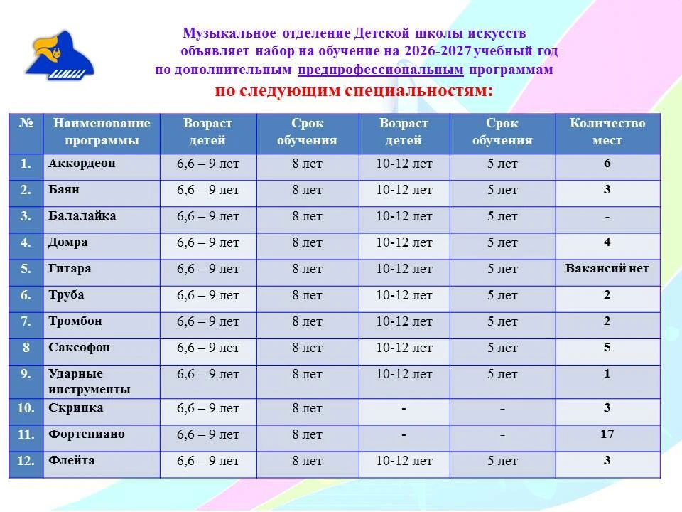 В Детской школе искусств с 15 апреля 2026 года начался прием заявлений и документов для обучения по 