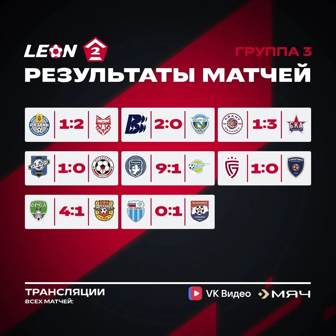 📊Смотрим результаты прошедшего тура и изучаем таблицу