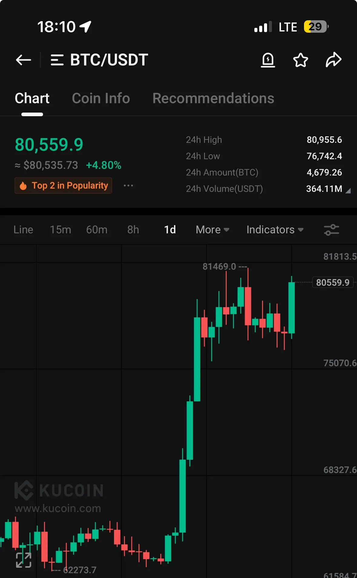 Биточек 80 500$