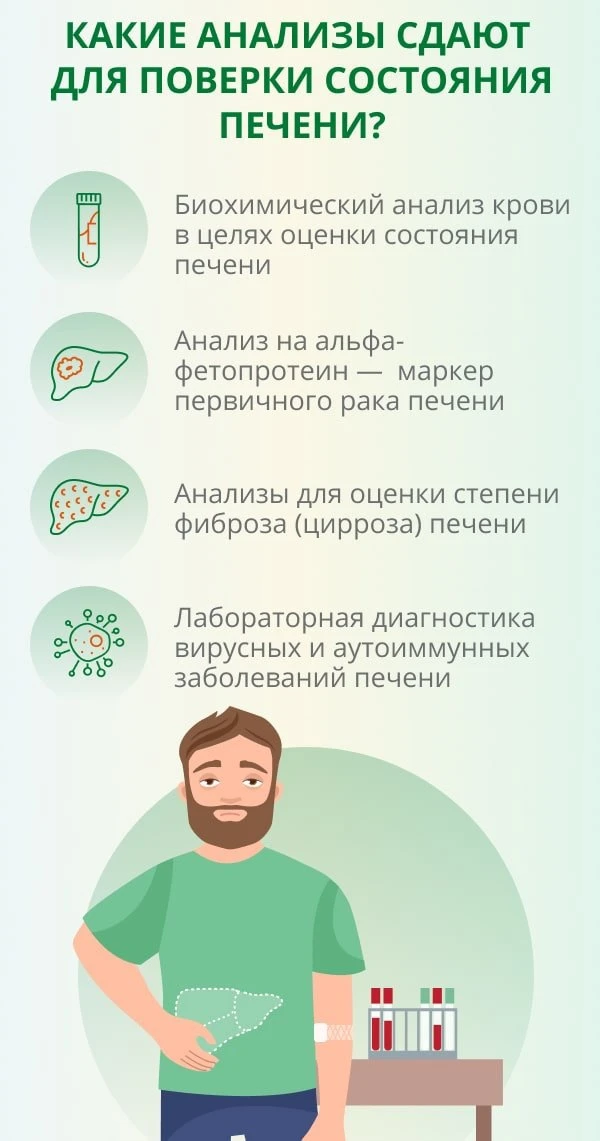 🔍 Как провериться на заболевания печени: простые шаги от ГАУЗ  «Иволгинская ЦРБ»