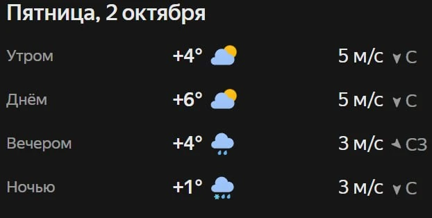 Прогноз погоды☀️