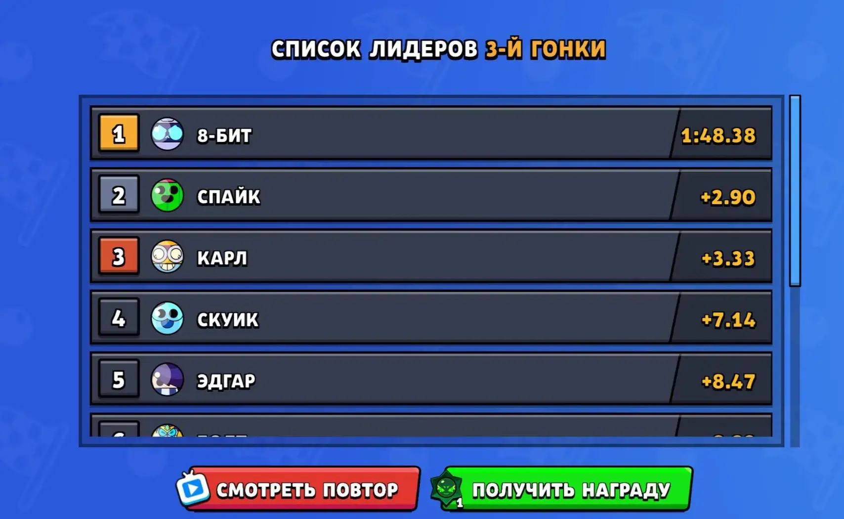 ⚡️ПОБЕДИТЕЛЬ ТРЕТЬЕЙ ГОНКИ

8-Бит стал победителем последнего заезда шариков 

Чуйка админа подвела 