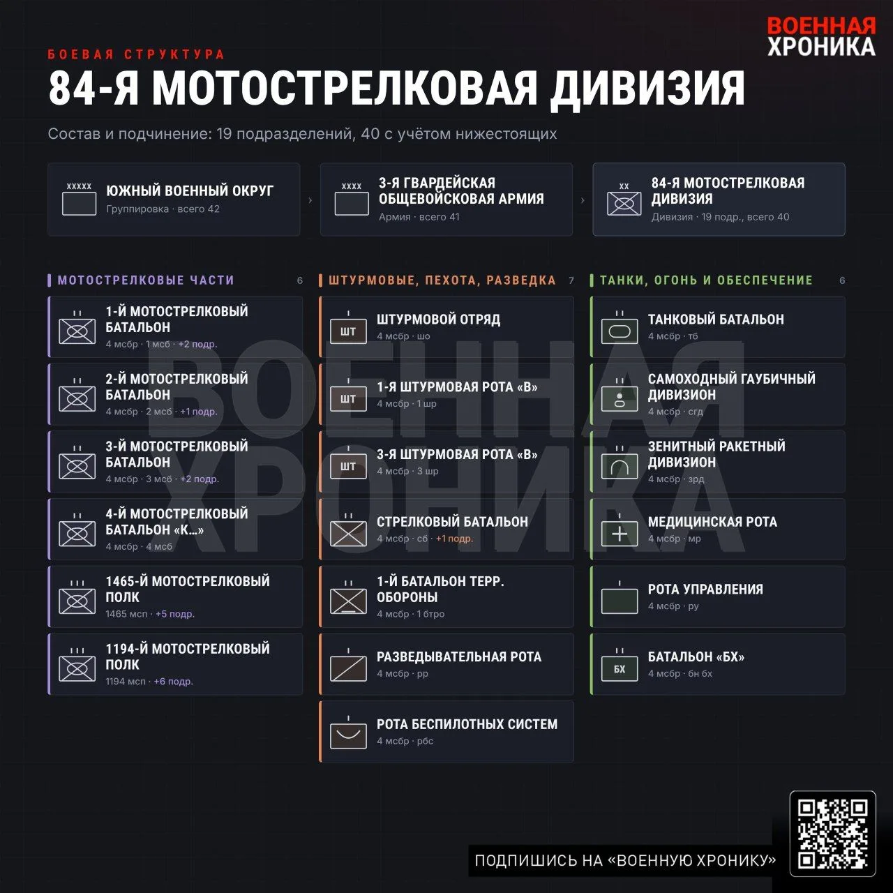 Поступают различные сведения, что 4-я омсбр РФ, предположительно, «выросла» до дивизии ...