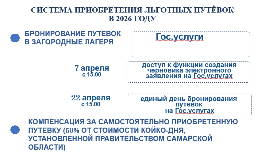 Уважаемые родители! Скоро начнется летняя оздоровительная кампания. На вопросы о стоимости льготных 