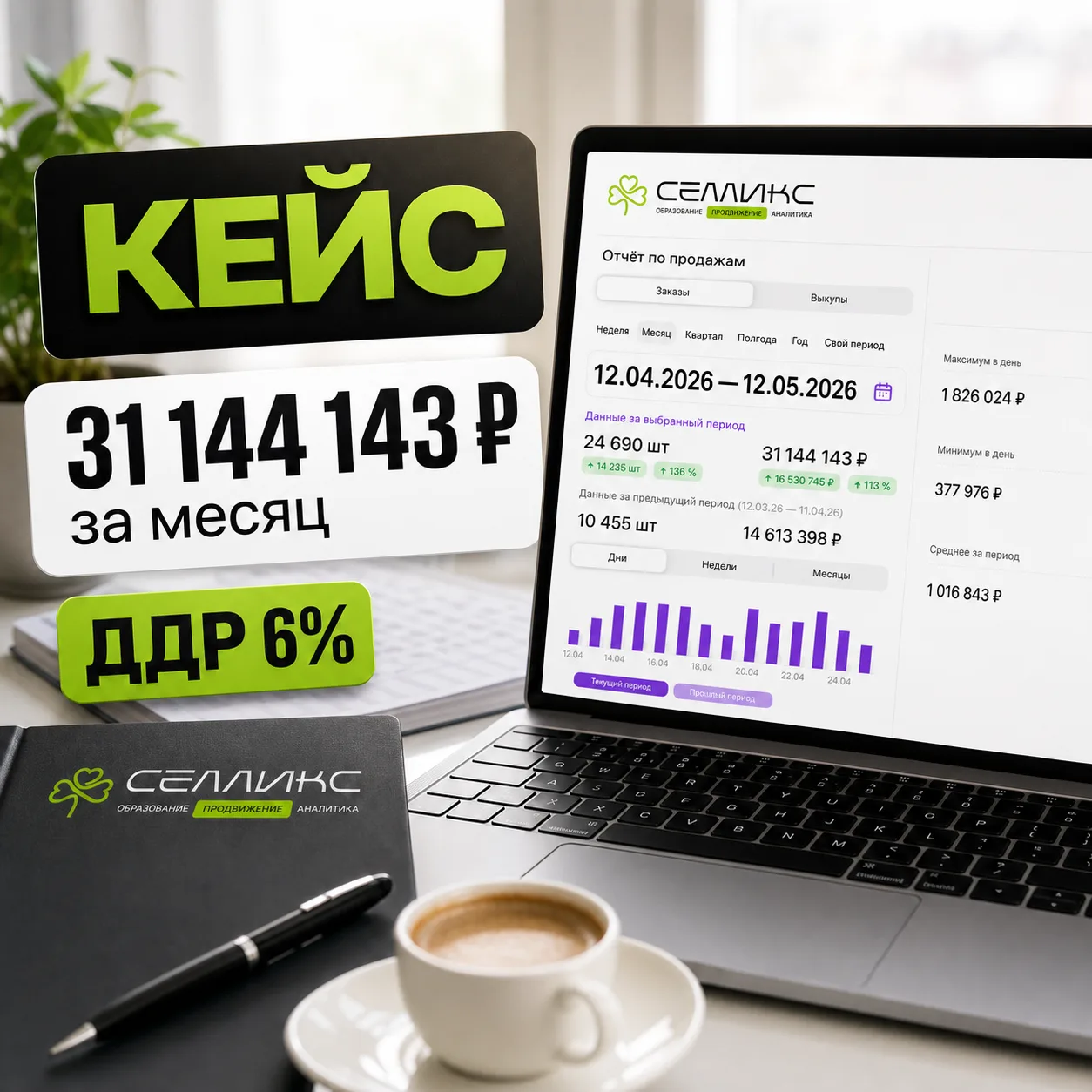 📈 Кейс по категории «Аксессуары» на WB