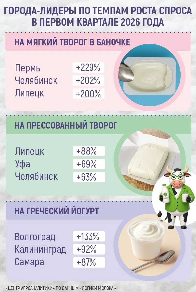 В РОССИИ РАСТЕТ СПРОС НА ВЫСОКОБЕЛКОВЫЕ МОЛОЧНЫЕ ПРОДУКТЫ
 
🥛 Интерес россиян к высокобелковым прод