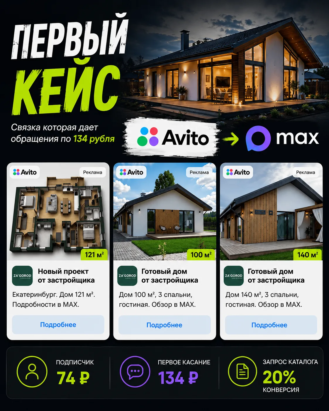 Сейчас будет история о том, как мы чуть не слили бюджет в Avito Ads.

И как в итоге нашли связку, ко