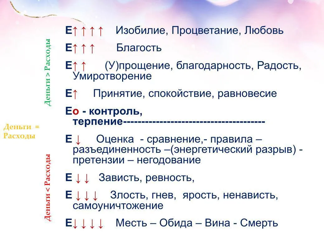 Один из главных инструментов, которым мы пользуемся в энергопрактиках, — это шкала эмоц...