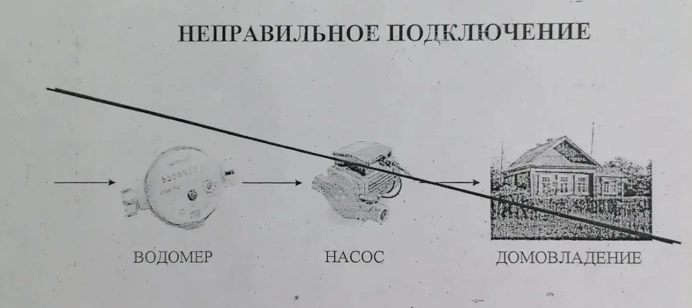 Уважаемые абоненты, многие из Вас производят установку насоса для повышения давления в ...
