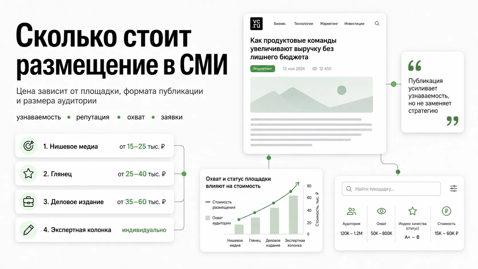 Сколько стоит разместить публикацию в СМИ?