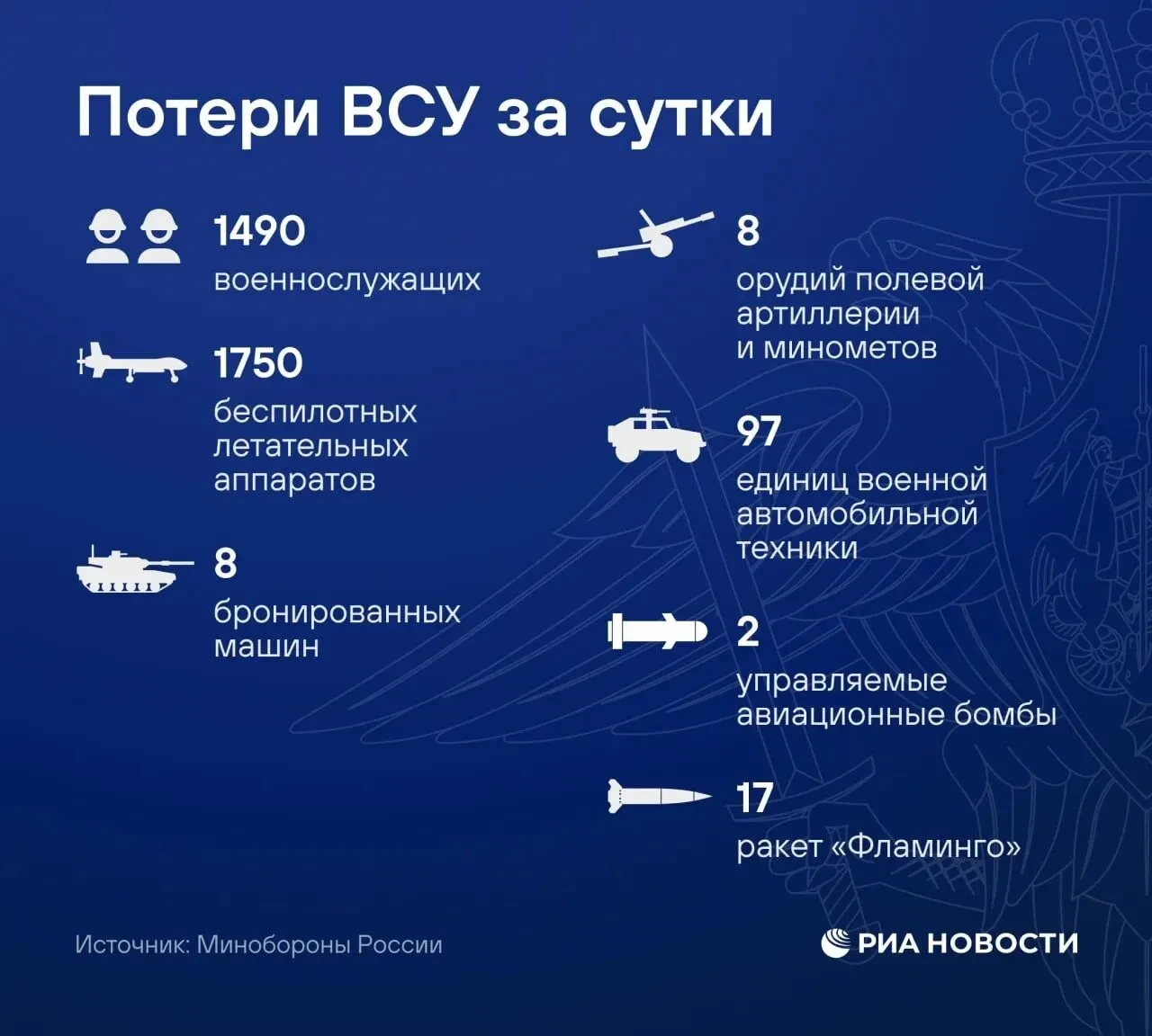 ❗️Российские войска освободили Голубково в Запорожской области, сообщило Минобороны.