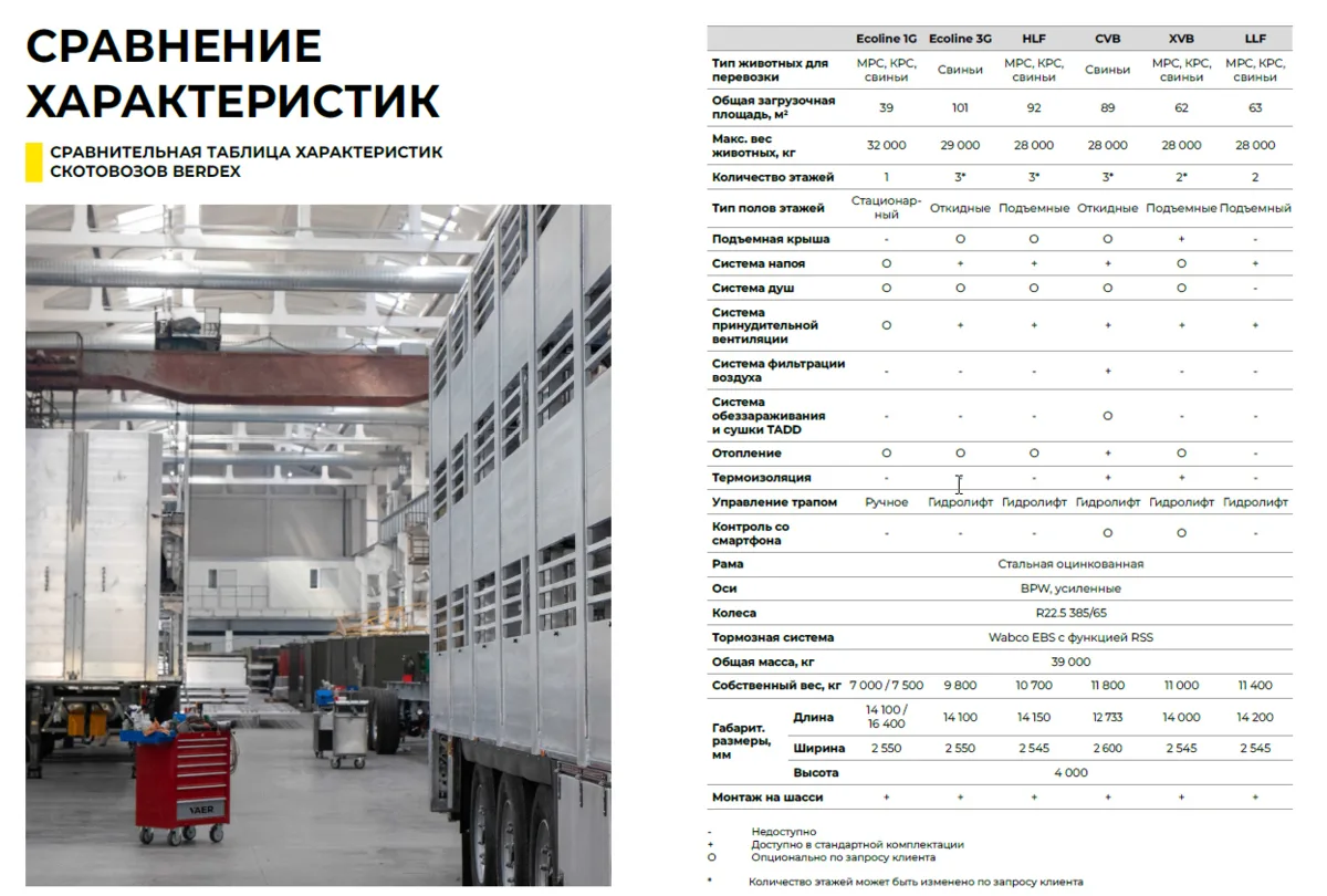 🚛 BERDEX: Сравнительная таблица характеристик скотовозов. Какой выбрать?