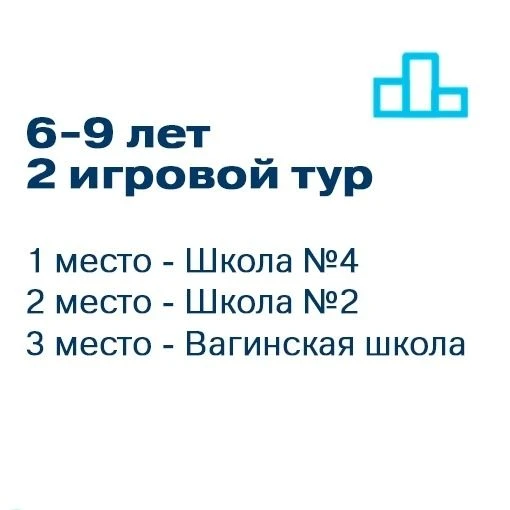 Вызов Первых" 2026 (муниципальный этап) Ребята нашей школы из трех возрастных категорий...