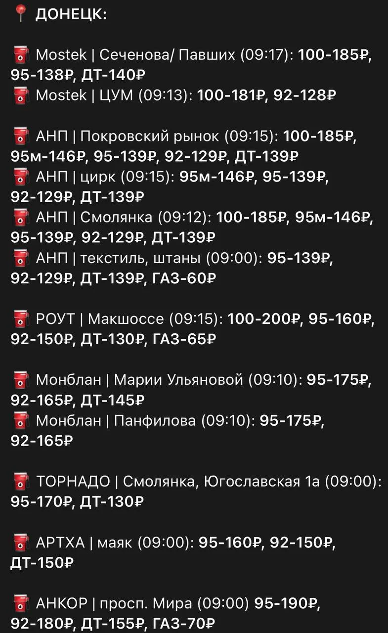 Наличие топлива в Донецке и Макеевке