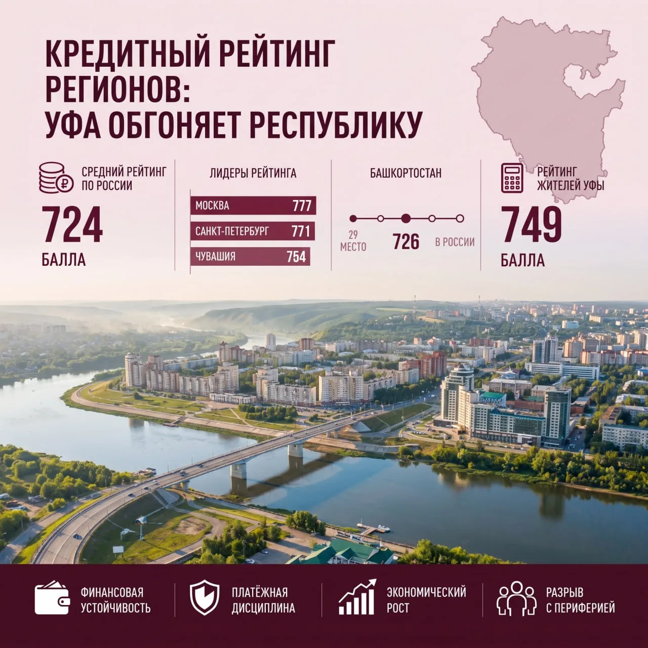Кредитный рейтинг регионов: где живут самые надежные заемщики