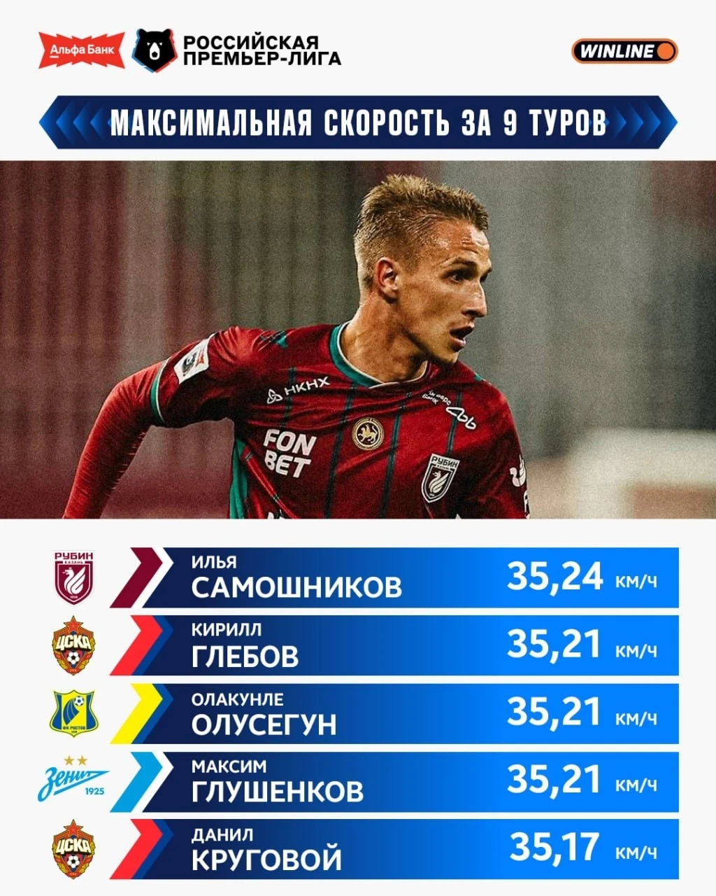 Илья Самошников = скорость ⚡️