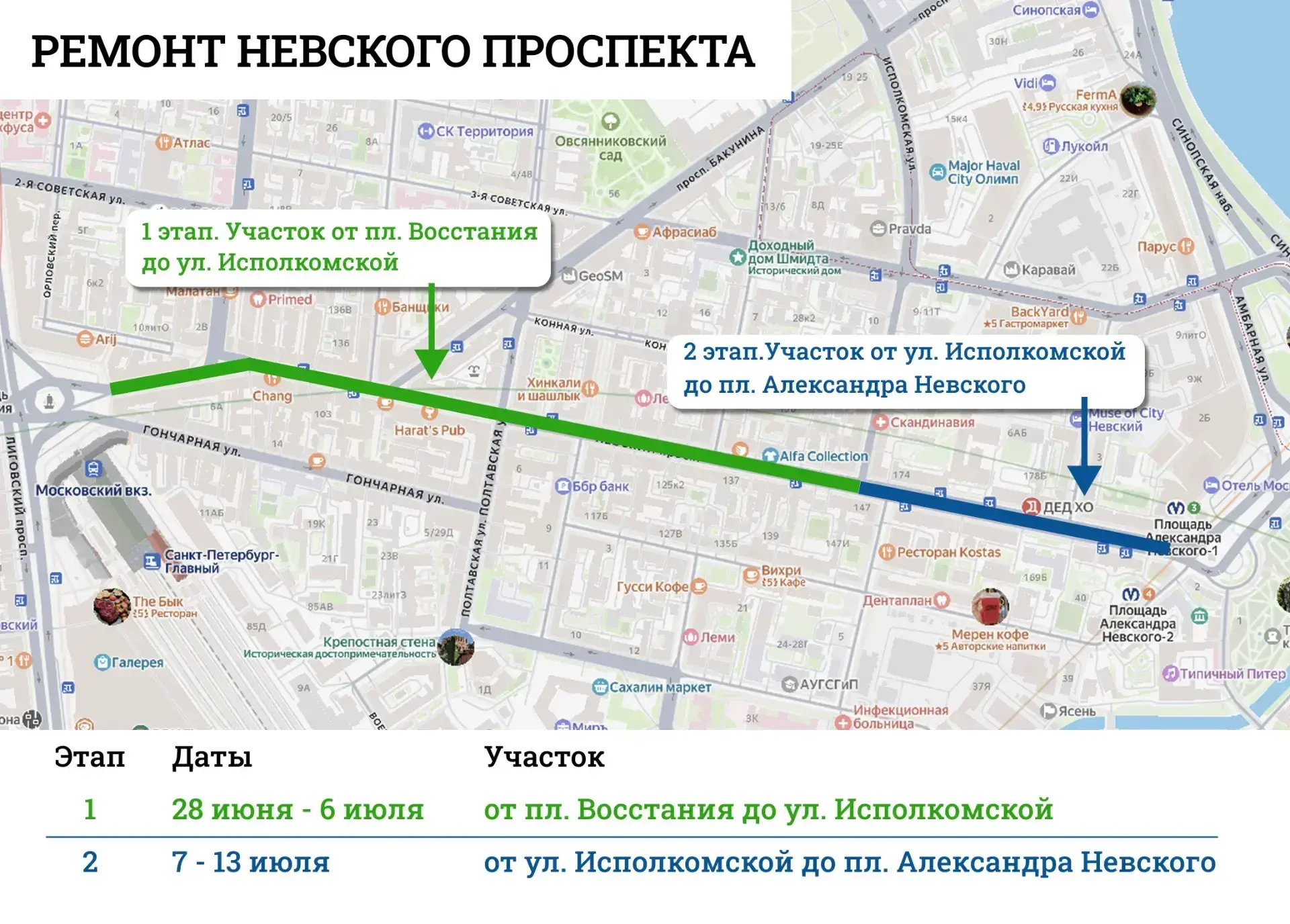 Санкт-Петербург готовится ко второму этапу масштабного ремонта главной артерии города –...