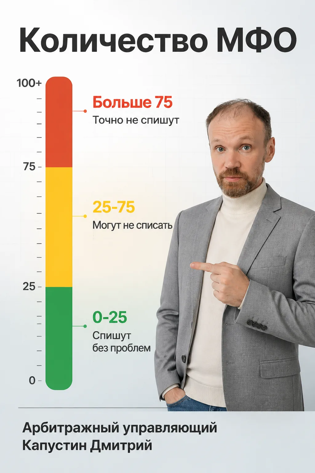 Если у гражданина микрозаймы в 50-ти разных МФО, это много или мало? И как количество кредиторов вли
