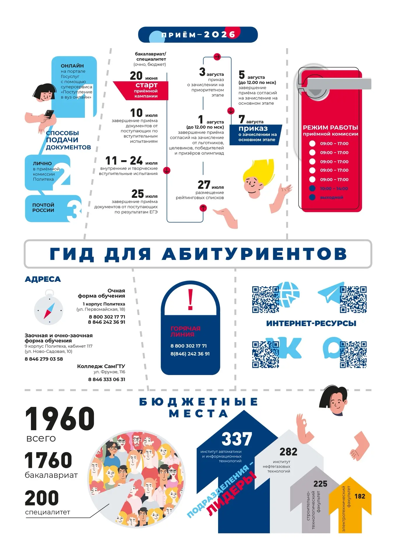 Собрали полезный гид для абитуриента 2026🌟

Ознакомься и подавай документы - https://www.gosuslugi.