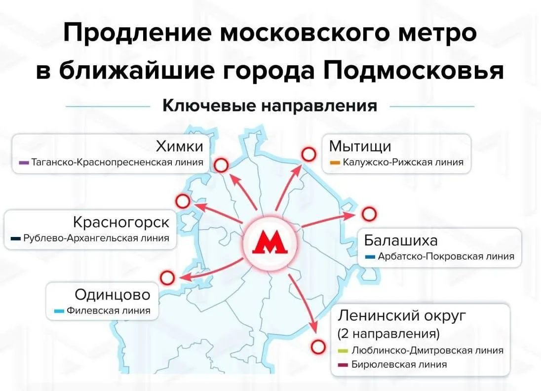 🚇 Столичное метро продлят в семи направлениях Московской области, — Собянин.