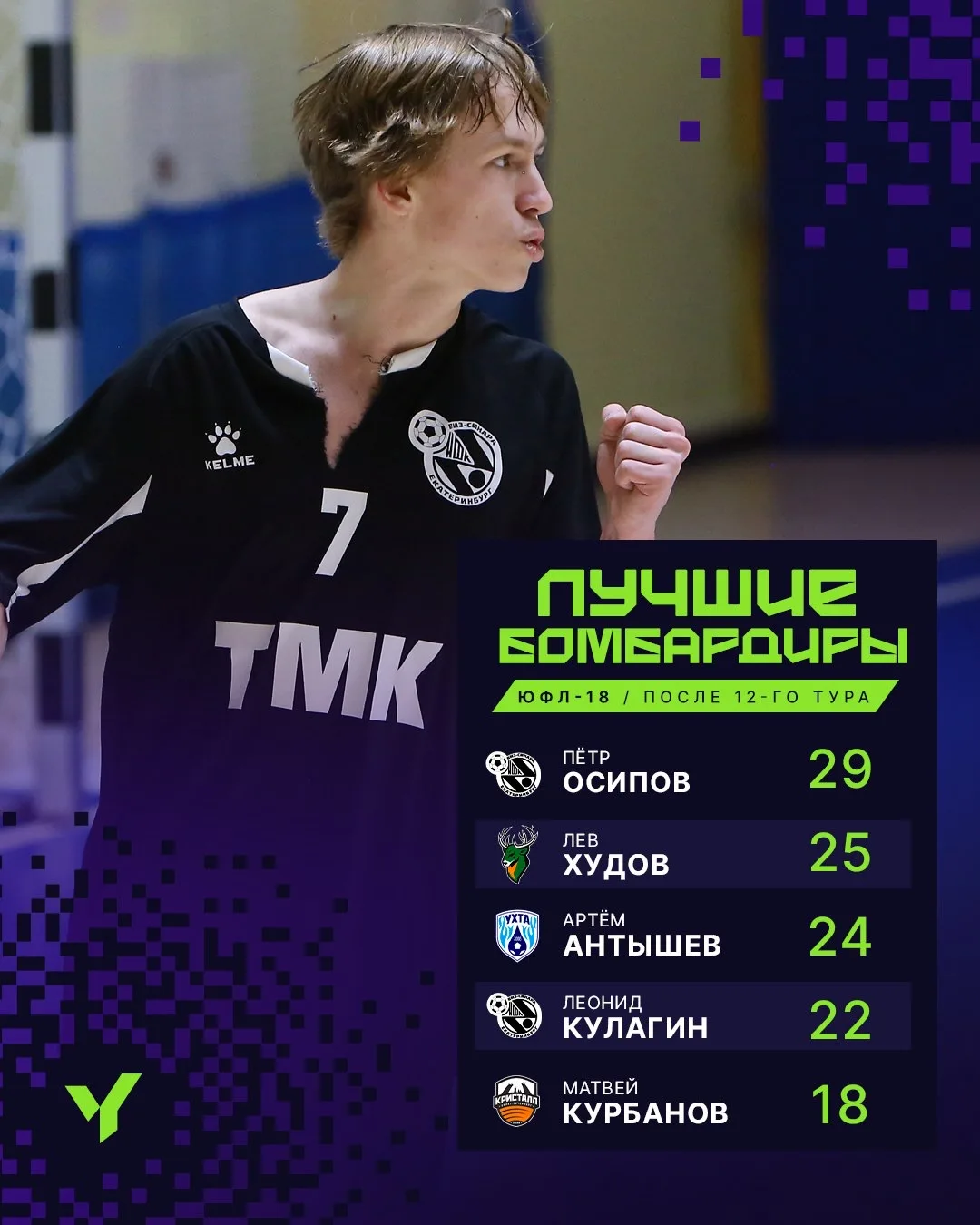 ⚽️Соревнования  по футзалу «ПФО, СФО и УФО»  🏆9 марта завершились соревнования по футзалу «Первенств