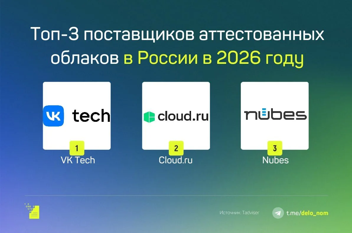Первая тройка рынка аттестованных облаков

TAdviser впервые сравнил российских поставщиков аттестова