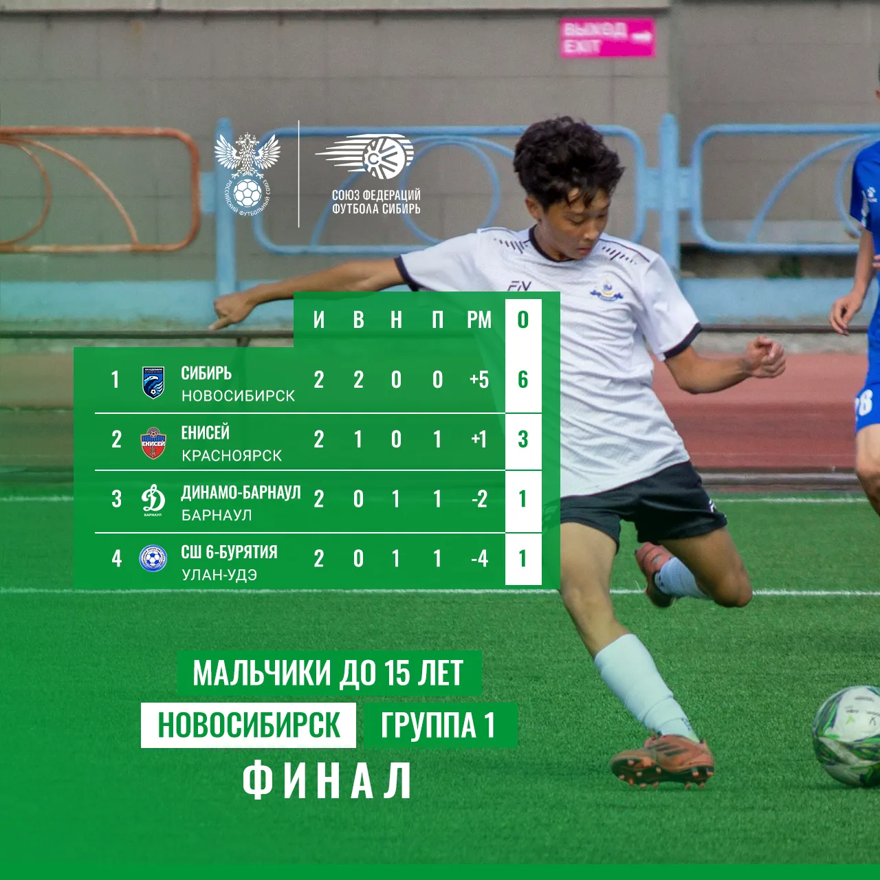 🏆 Новосибирск. Мальчики до 15 лет. Финальный этап.