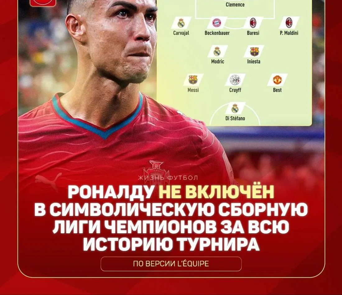 ❌ КРИШТИАНУ РОНАЛДУ НЕ ПОПАЛ В СБОРНУЮ ЛУЧШИХ ИГРОКОВ В ИСТОРИИ ЛЧ!