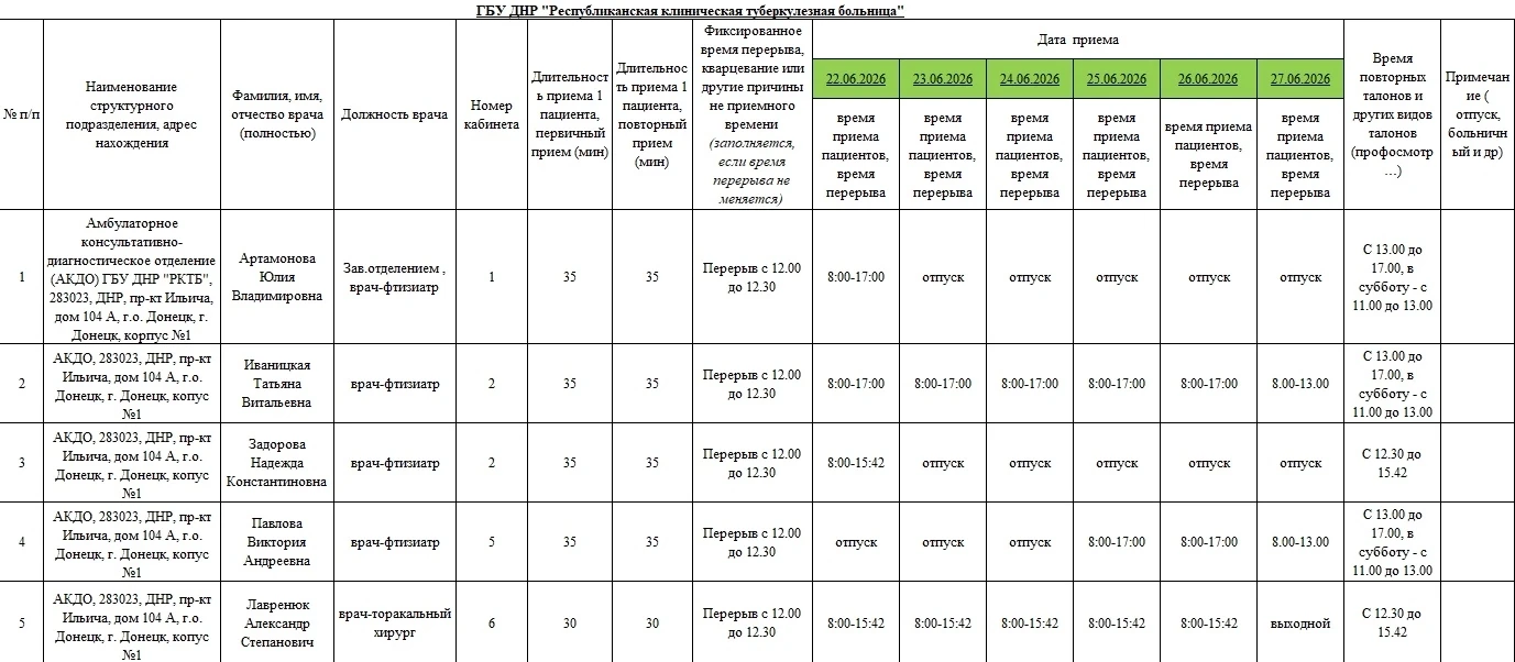 График работы амбулаторного (консультативно-диагностического) отделения ГБУ ДНР "РКТБ" г. Донецка и 