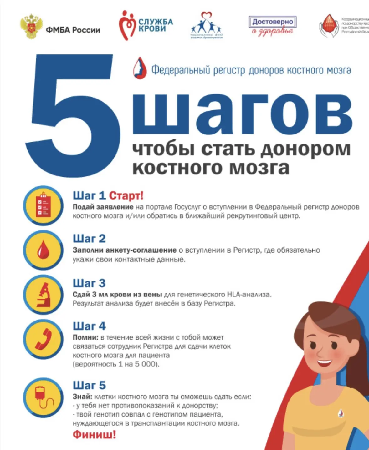 Можешь помочь выжить!

Стартовала  Всероссийская акция по популяризации донорства, приуроченной к Ме