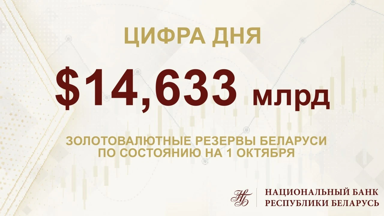 ЗВР Беларуси уменьшились за сентябрь на $609 млн