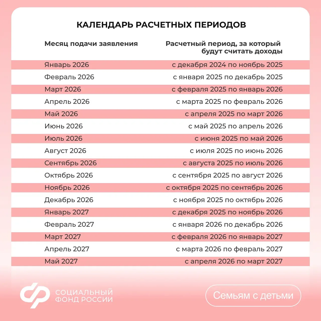 🗓️ За какой период учитывают доходы при назначении единого пособия и выплаты из маткапитала
⠀
При н