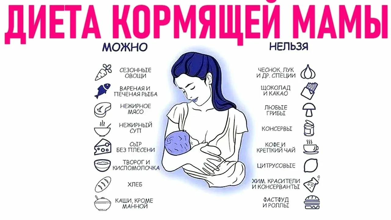 Питание женщины после родов должно быть сбалансированным, обеспечивать организм необход...