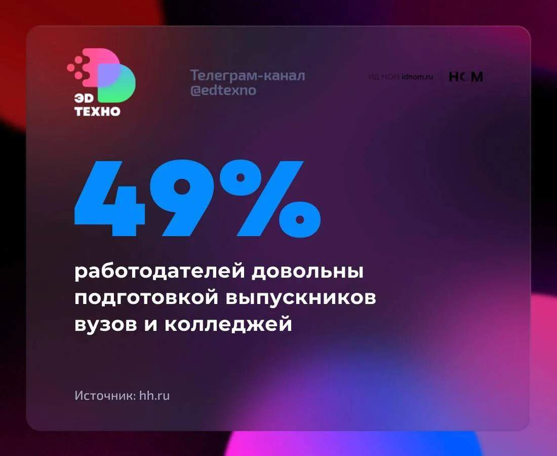 Можно было и получше.

Каждый пятый (19%) оценивает уровень подготовки выпускников российских вузов 
